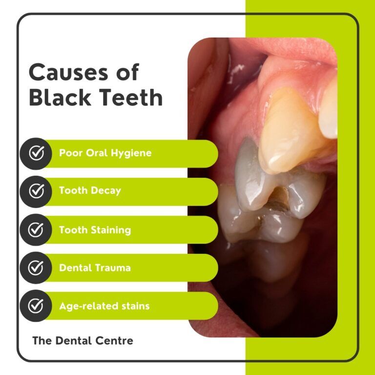 Cracking The dentist office sector 6 Dwarka Code